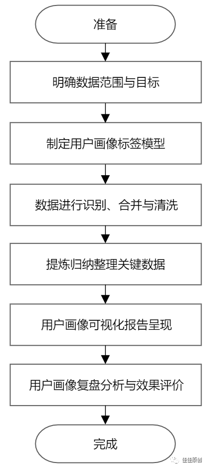 元宇宙：银行DAO社区如何分析用户画像